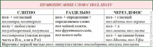 Запишите сложные имена существительные раскрыв скобки графически или словесно объясните их написание