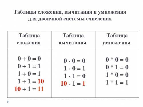 ответить вот на эти вопросы ​