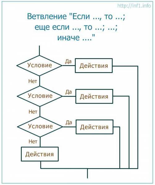 Какие виды структуры вставления вы знаете​