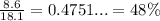 \frac{8.6}{18.1} = 0.4751... = 48\%