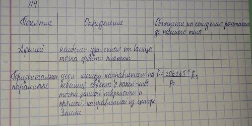 Заполните таблицу: [3] Понятие Определение Объяснение нахождение расстояние до небесного тела (тольк