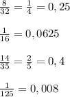 \frac{8}{32} =\frac{1}{4} =0,25\\\\\frac{1}{16}= 0,0625\\\\\frac{14}{35}=\frac{2}{5}=0,4\\\\\frac{1}{125} = 0,008