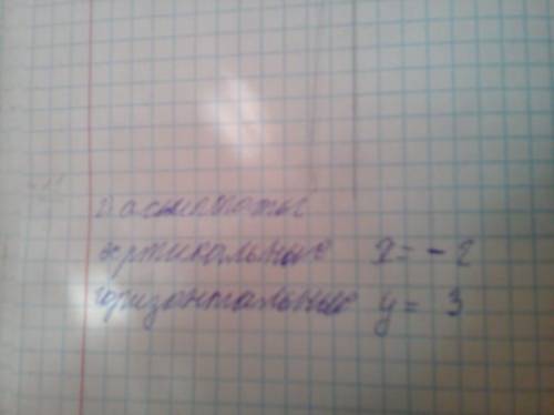 Задана функция у = (3x+4)/(x+2). 1. Приведите функцию к виду =m + k/(x+n); 2. Запишите уравнения аси