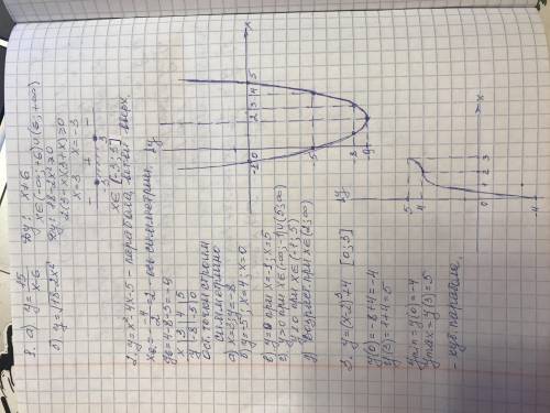 1) Найти область определен ия функции: а) y= 2) y= 2)Постройте график функции y= - 4x -5. Найдите