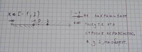 Нужно расписанное решение. Знаю что будет ответ [-1;2) .​