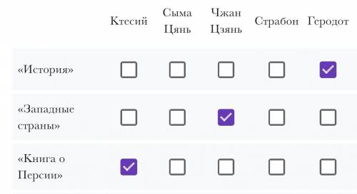 Укажи исследователей истории Центральной Азии,авторов данных трудов.1.Книга о Персии2.Исторические з