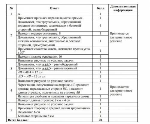 Соч по геометрии за 8 класс 1 четверть​