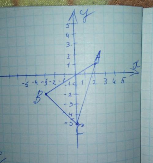 По координатам вершин постройте треугольник ABC A(2; 1) B(-3; -2) C(0; -5). Постройте треугольникABC