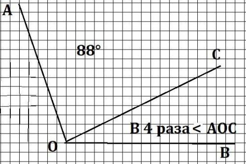 2. Начертите тупой угол АОВ, внутри угла проведите луч ОС,так чтобы угол СОВ был в 4раза меньше угла