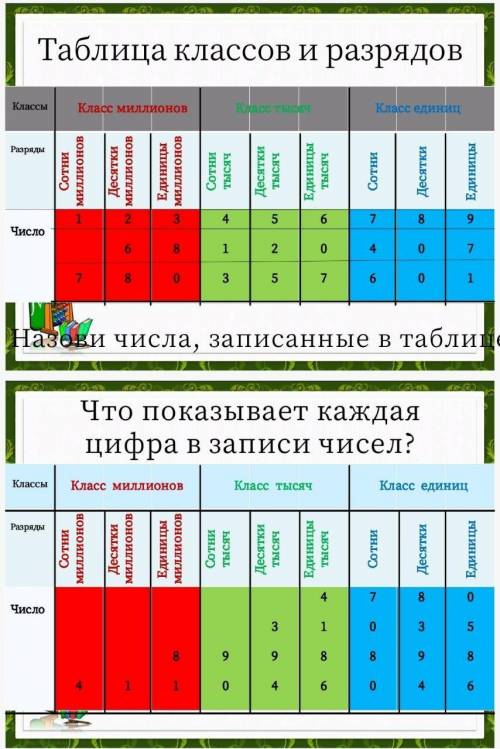 4 единицы третьего класса и 460 единицы второго класса​