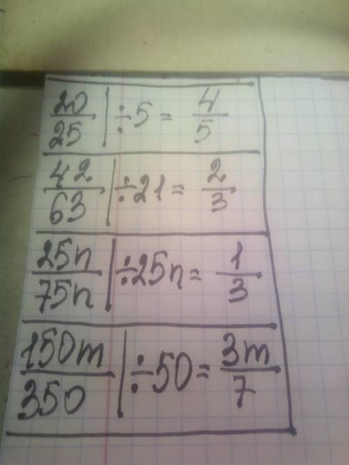 Задание 2. – Запишите в виде несократимой дроби:20/25; 42/63; 25n/75n; 150m/350 ​