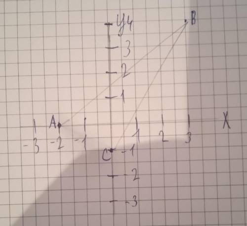 A ( -2 ; 0 ) , B ( 3; 4 ) , C ( 0 ; -1 ) нүктелері берілген . AB , ВС векторларының кординаталарын т