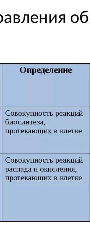 Направления(потоки) обмена веществ