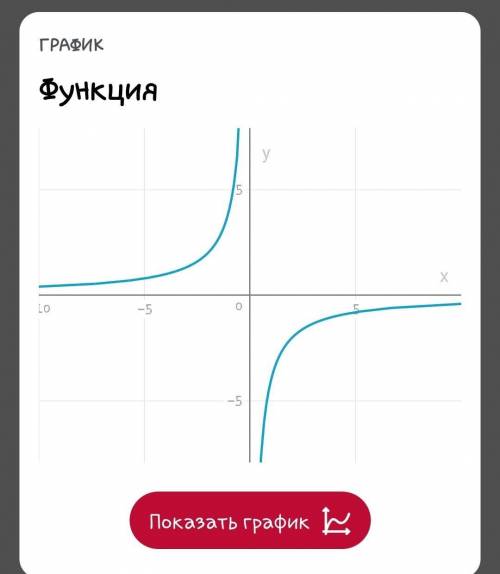 Постройте график функции y= 4/x, y= -4/x​