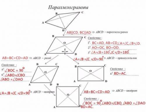 ￼￼￼￼параллелограммы схема заранее