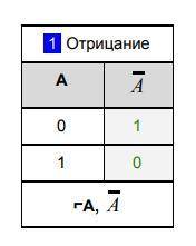 Вопрос по ИНФОРМАТИКЕ! В старых елочных гирляндах лампочки включались последовательно. Гирлянда рабо