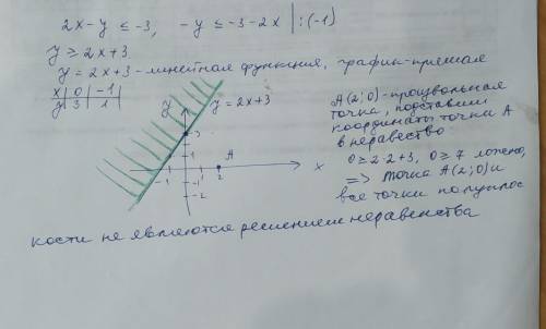 На координатной плоскости изобразить штриховкой решение неравенства: 2х-у ришеть