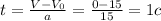 t=\frac{V-V_{0} }{a} = \frac{0-15}{15} = 1c