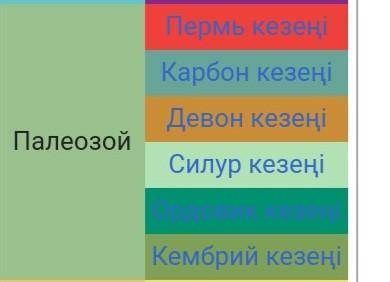 Палеозойдың дәуірлерін ежелгісінен кейінгісіне (жоғарыдан кейін) қарай орналастыр.