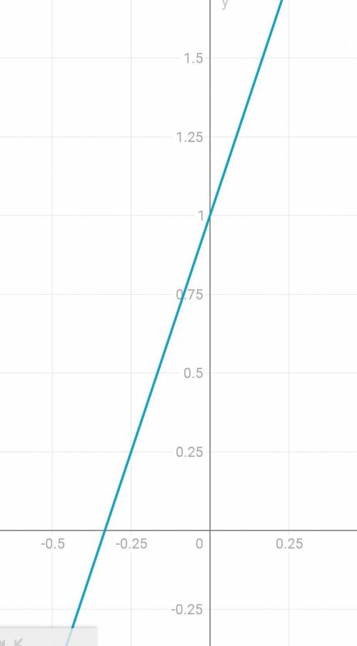 График функции y=3x+1 и y=-2x+3​