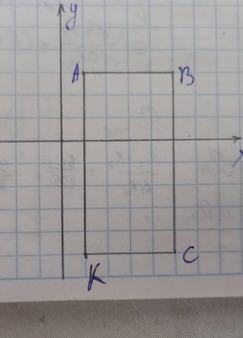 Нарисуйте прямоугольник с вершинами K (1; -5), A (1; 3), B (5; 3), C (5; -5) и вычислите его площадь
