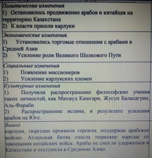 Как изменилось политическое развитие после атласская битве