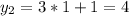 y_2= 3*1+1=4