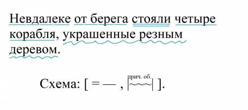 Сделать схему Невдалеке от берега стояли четыре корабля, украшенные резным деревом.