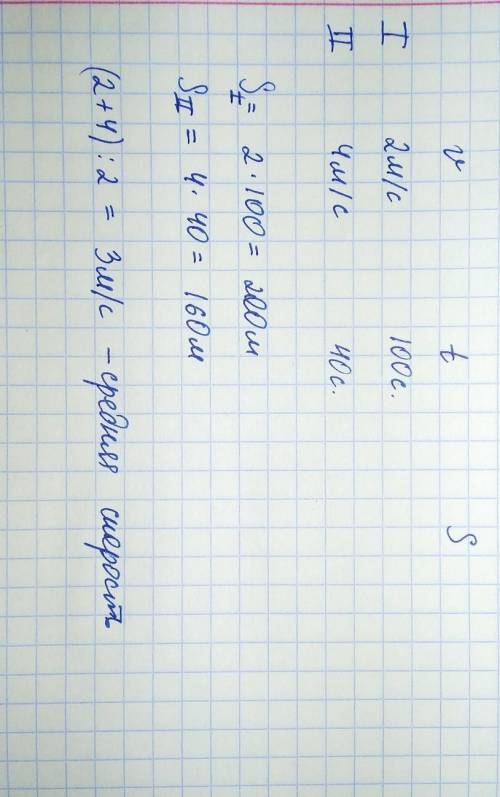 6. ( ) Велосипедист движется из пункта А в пункт В а) Первые 100 секунд велосипедист двигался со ско