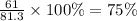 \frac{61}{81.3} \times 100\% = 75\%