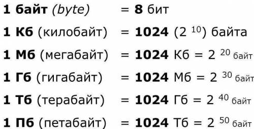 Переведите одну единицу измерения информации в другие.3Кбайт=байт= бит​