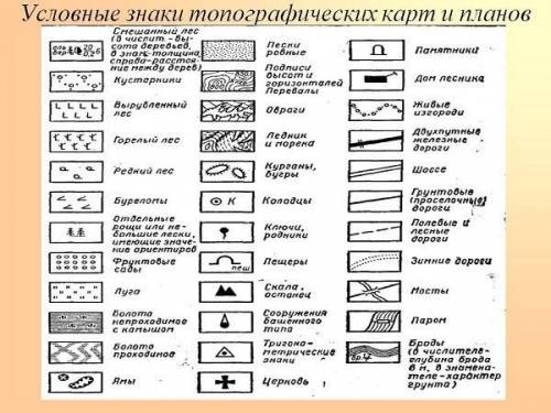 Назови, какие условные знаки присутствуют на плане местности:ПЛАН МЕСТНОСТИ​