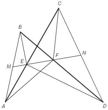 Пусть M - середина стороны AB, а N - середина стороны CD выпуклого четырехугольника ABCD. Прямая MN