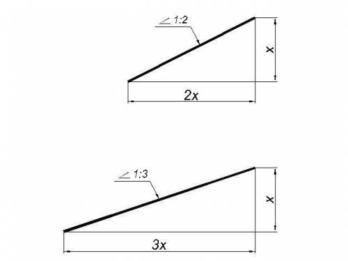 Как здесь правильно построить уклон 1 :2?