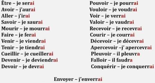 1-trouver, donner, entrer, 2-finir, choisir, batir, 3- prendre, connaitre, lire Проспрягайте в futur