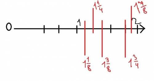 Отметьте на числовом луче смешанные числа ​