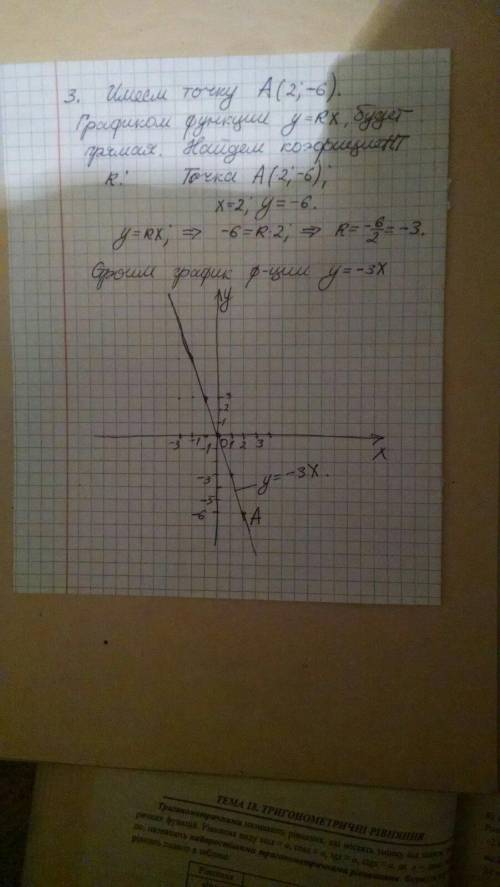 3. Постройте график зависимости у = kх, если он проходит через точку А (2; -6). Найдите угловой коэф