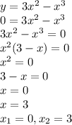 y = 3x^{2} - x^{3}\\ 0 = 3x^{2} -x^{3}\\3x^{2} -x^{3} = 0\\x^{2}(3-x)=0\\x^{2} = 0\\3-x =0\\x = 0\\x=3\\x_{1} = 0, x_{2} = 3