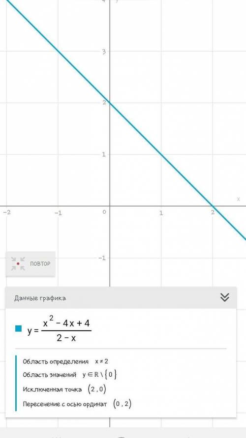Постройте график функции у=х2-4х+4/2-х