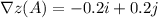 \nabla z(A) = - 0.2i + 0.2j