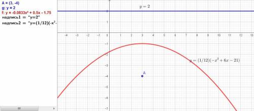 Дано: точка A(3;− 4) и прямая y = 2. Необходимо составить уравнение геометрического места точек, рав