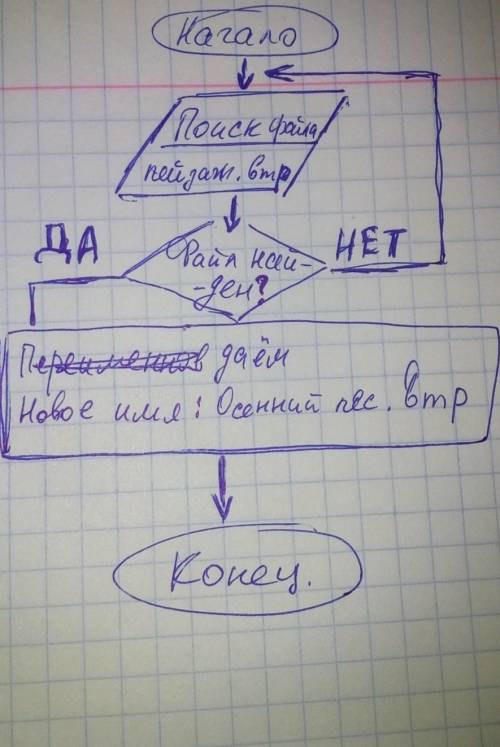 Створити блок-схему за завданням: Задано певне дійсне число.Виділити його дробову частину.Обчислити