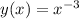 y(x)= {x}^{ - 3}