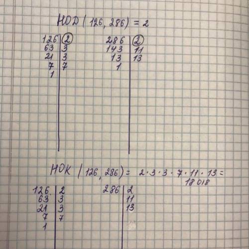 1. Найдите наибольший обший делитель (НОД) и наименьшее общее кратноечисел (НОК): 126 и 286​