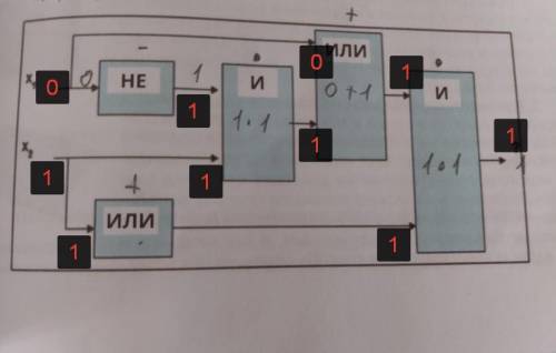 Составьте логическое выражение по заданной логической схеме.Вычислите значение логического выражения