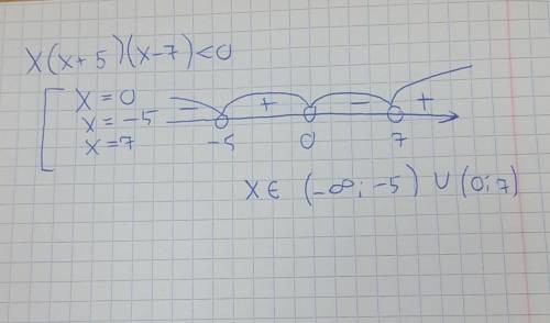 Решите неравенство методом интервалов X (x+5)(x-7) < 0