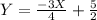 Y=\frac{-3X}{4}+\frac{5}{2}