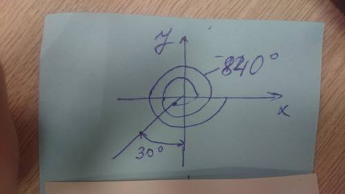 Найдите значение выражения: 18cos(-840°)