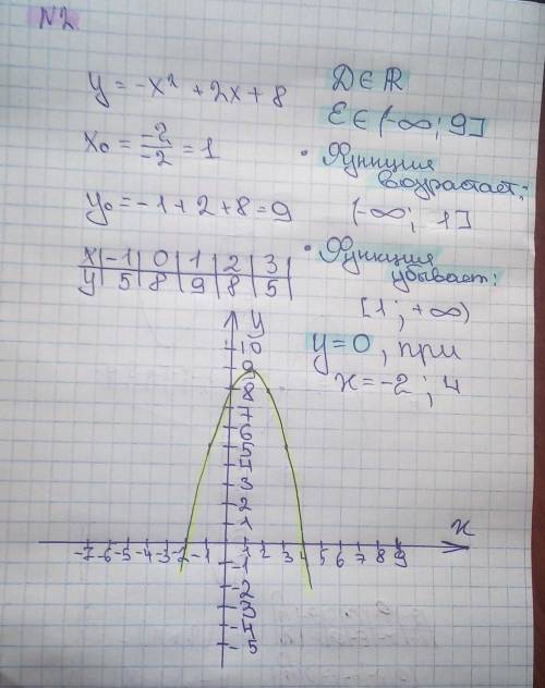 В первом номере посторожить графики на одной координатной плоскости Во втором номере сделать график