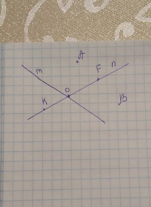 Побудувати прямі m і n , що перетинаються в точці D. Познач точки F і K, які належать прямій n, і то